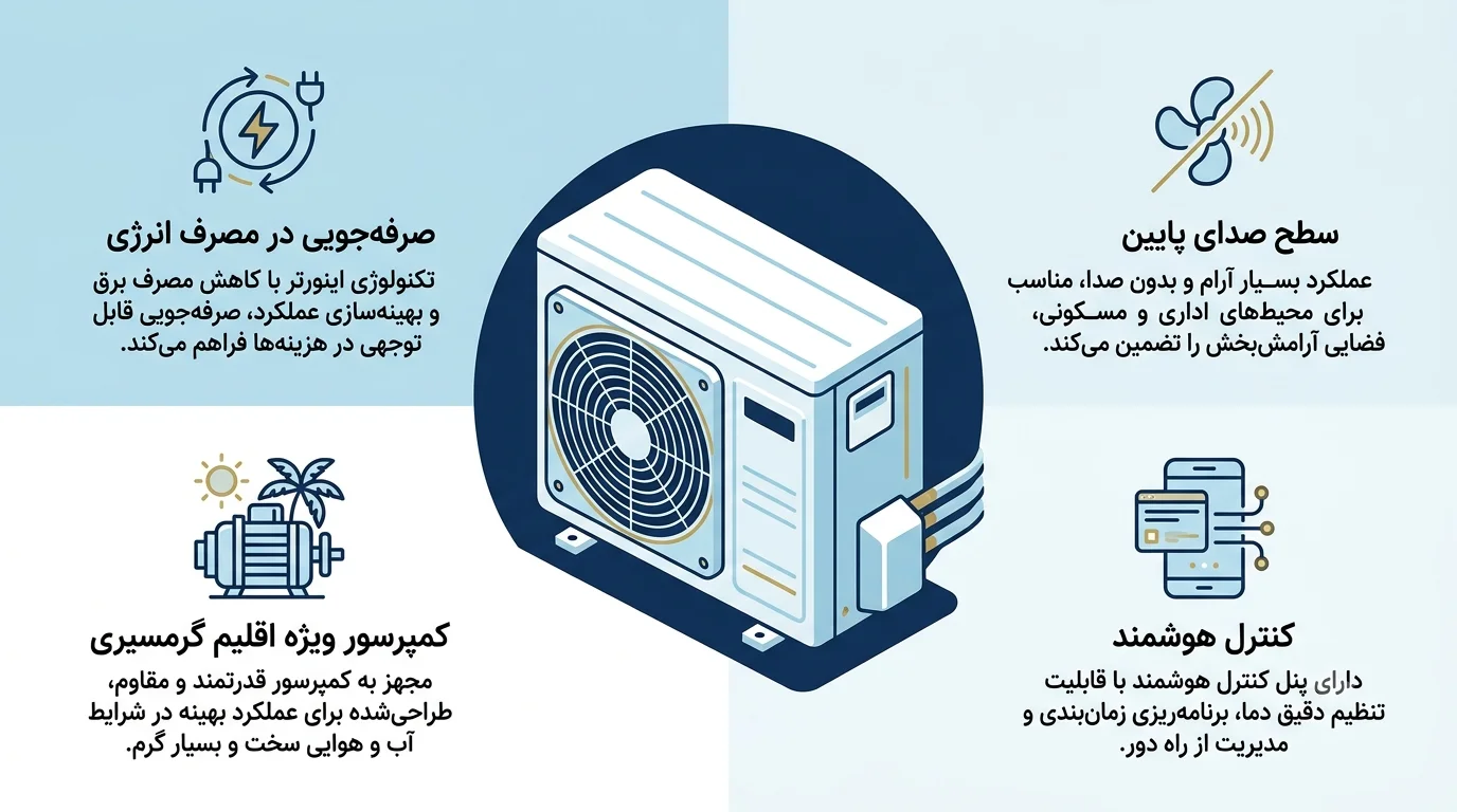 نکات بهترین برند داکت اسپلیت اینورتر
