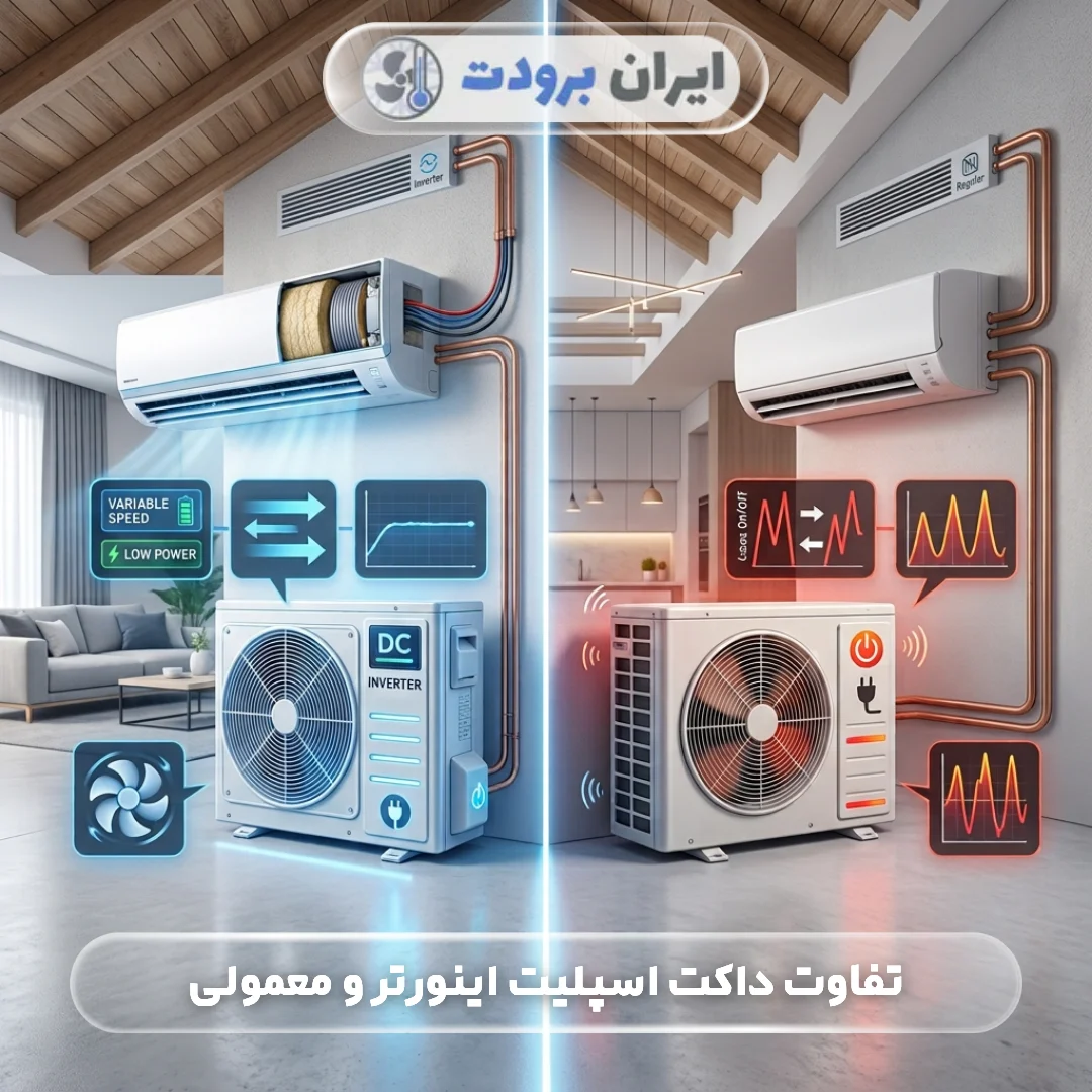 تفاوت داکت اسپلیت اینورتر و معمولی؛ بررسی کامل ویژگی‌ها، مزایا و معایب