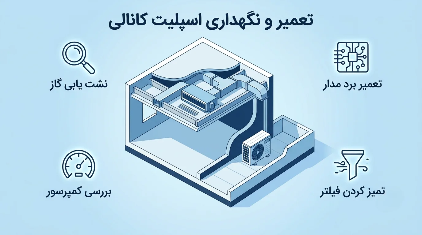 تعمیرات تخصصی داکت اسپلیت در شمال تهران